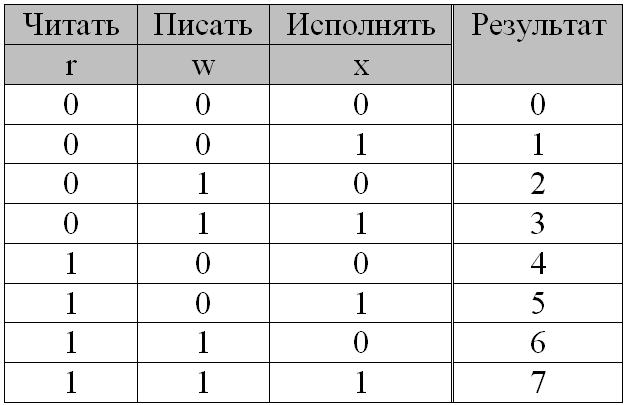 rights_table.png