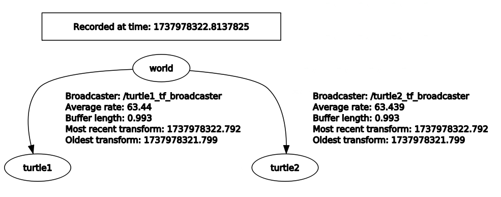 TF-Tree.png