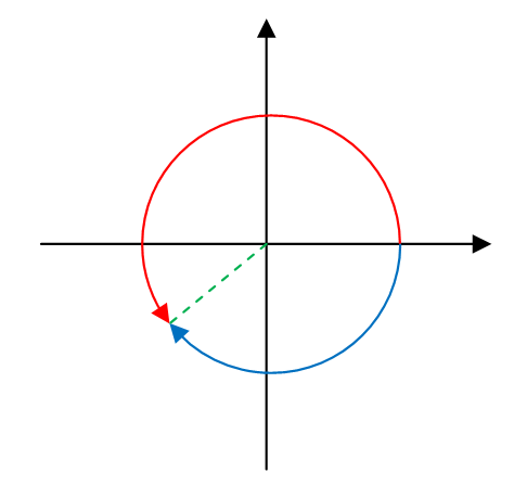 plus_minus_4rad.png