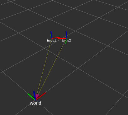 rviz-turtles-tf.png